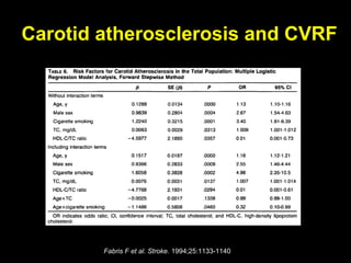 Carotid atherosclerosis and CVRF
Fabris F et al. Stroke. 1994;25:1133-1140
 