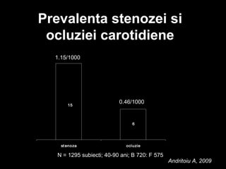 15
6
stenoza ocluzie
Prevalenta stenozei si
ocluziei carotidiene
1.15/1000
0.46/1000
Andritoiu A, 2009
N = 1295 subiecti; 40-90 ani; B 720: F 575
 