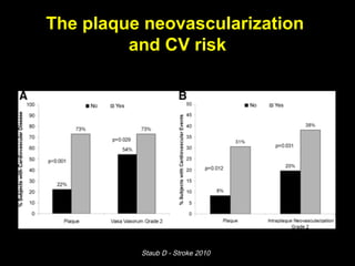 The plaque neovascularization
and CV risk
Staub D - Stroke 2010
 