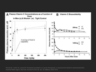 High dose vitamin c in cosmetic dermatology | PPTX