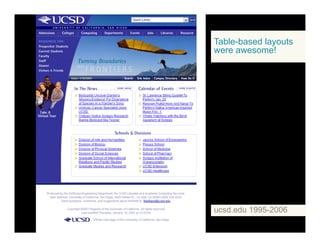 Table-based layouts
were awesome!
ucsd.edu 1995-2006
 