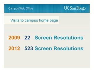 2009 22 Screen Resolutions
Visits to campus home page
2012 523 Screen Resolutions
 
