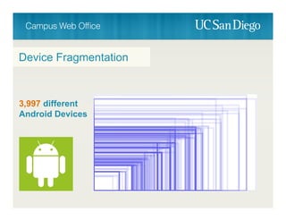 Device Fragmentation
3,997 different
Android Devices
 