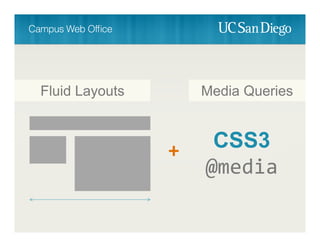 CSS3
@media
+
Fluid Layouts Media Queries
 
