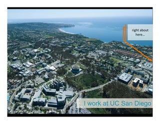 I work at UC San Diego
rightabout
here…
 