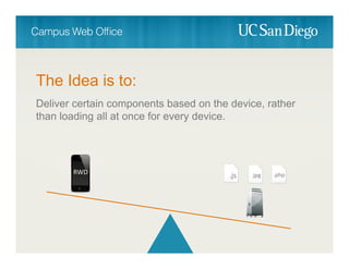 The Idea is to:
Deliver certain components based on the device, rather
than loading all at once for every device.
RWD
.js .jpg .php
 