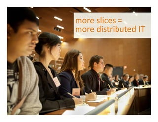 moreslices=
moredistributedIT
 