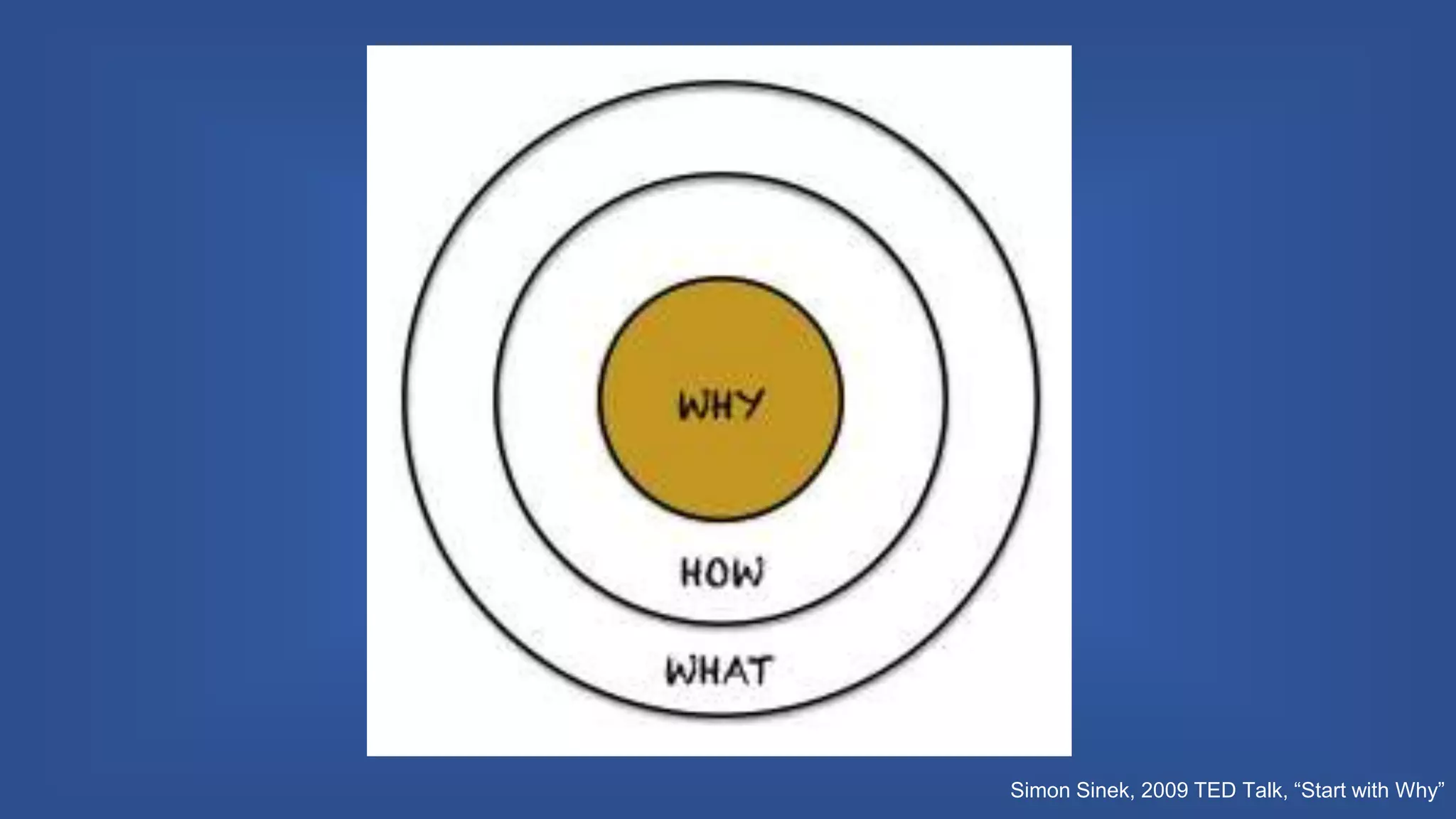 Simon Sinek, 2009 TED Talk, “Start with Why”
 