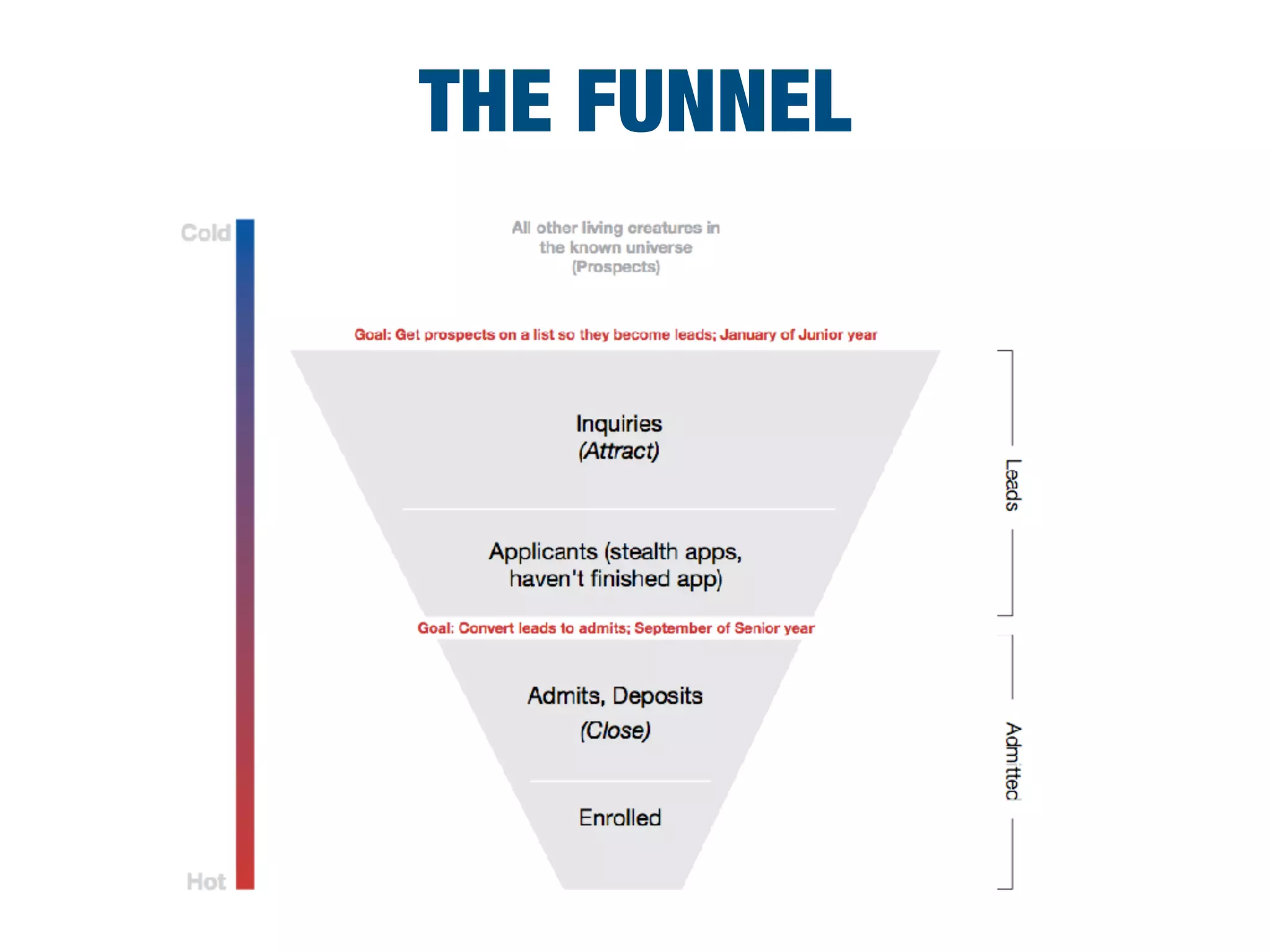 THE FUNNEL
 