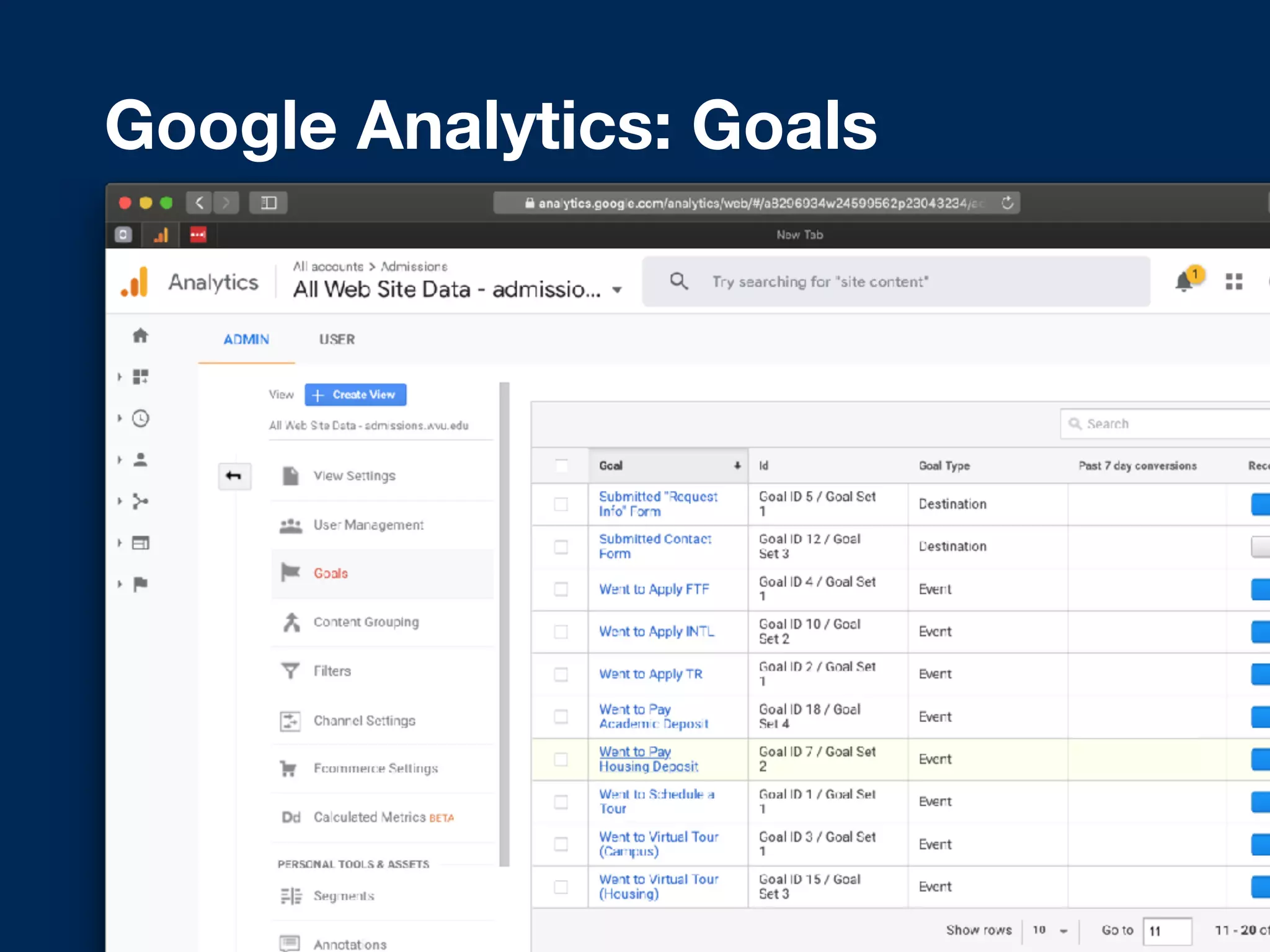 Google Analytics: Goals
 