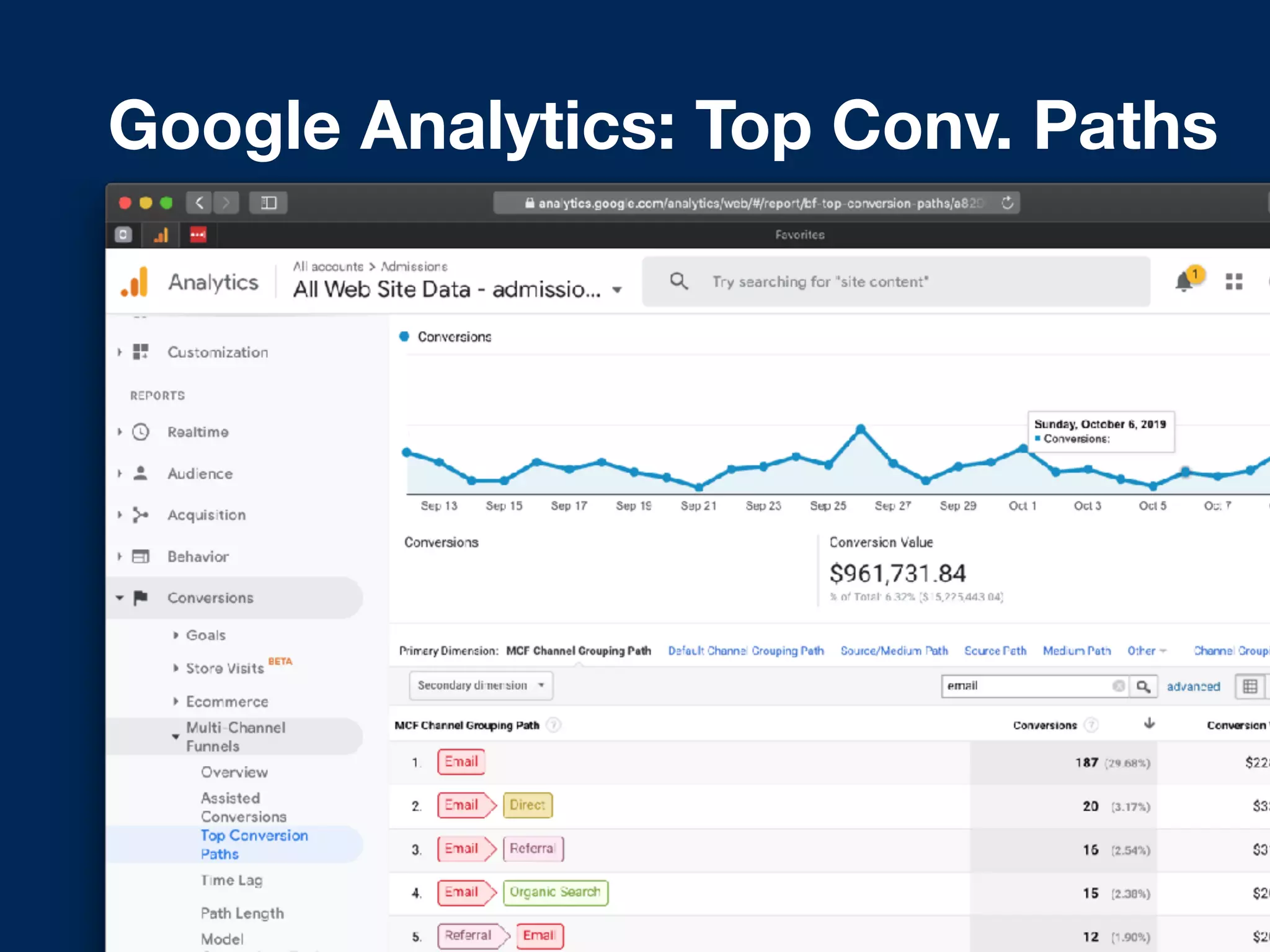 Google Analytics: Top Conv. Paths
 