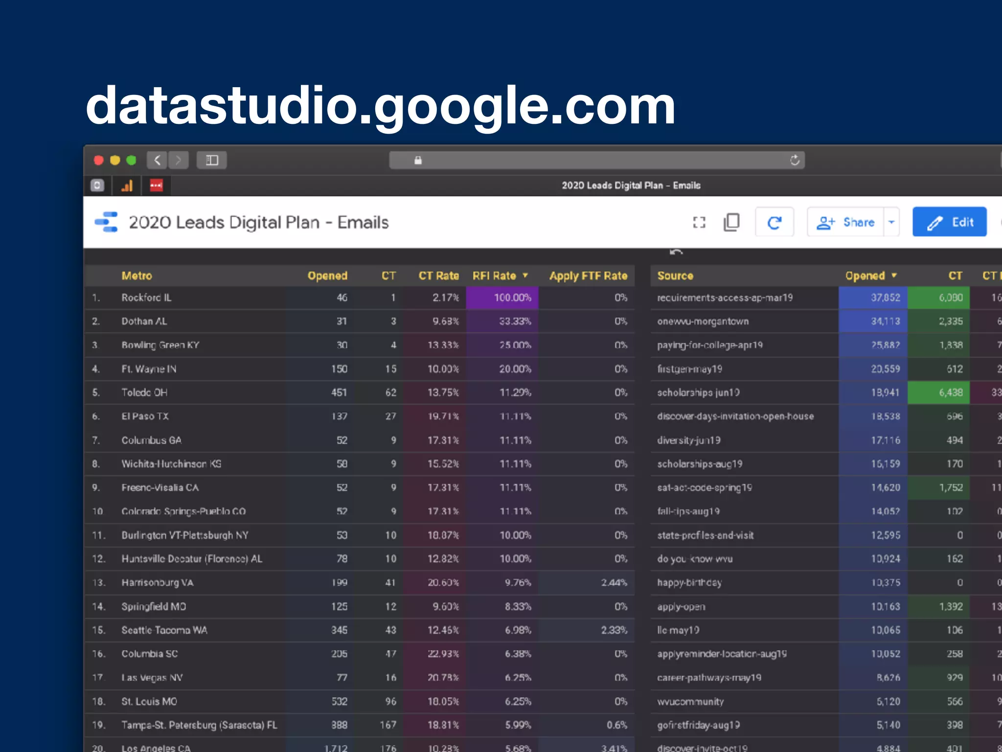 datastudio.google.com
 