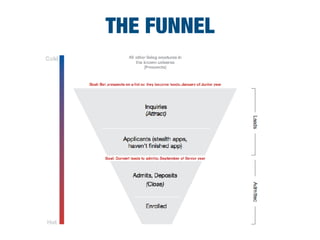 THE FUNNEL
 