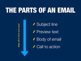 THE PARTS OF AN EMAIL
Subject line
Preview text
Body of email
Call to action
Alignalltodriveyourgoal
 