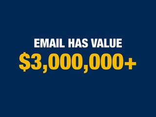 $3,000,000+
EMAIL HAS VALUE
 
