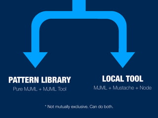 PATTERN LIBRARY LOCAL TOOL
* Not mutually exclusive. Can do both.
Pure MJML + MJML Tool MJML + Mustache + Node
 