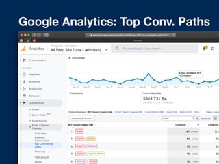 Google Analytics: Top Conv. Paths
 