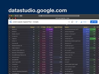 datastudio.google.com
 
