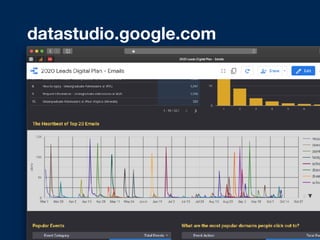 datastudio.google.com
 