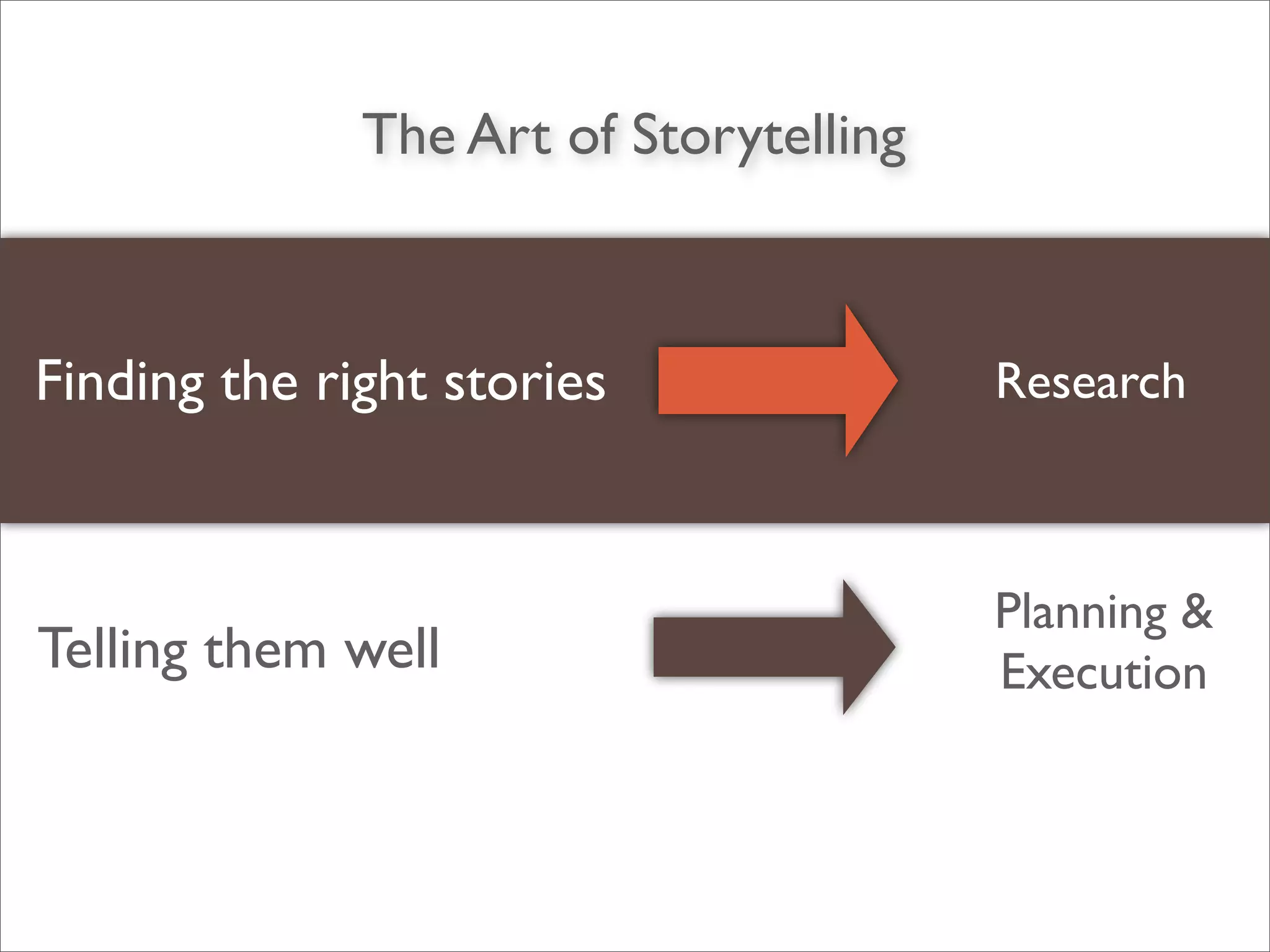 Telling them well
Planning &
Execution
ResearchFinding the right stories
The Art of Storytelling
 