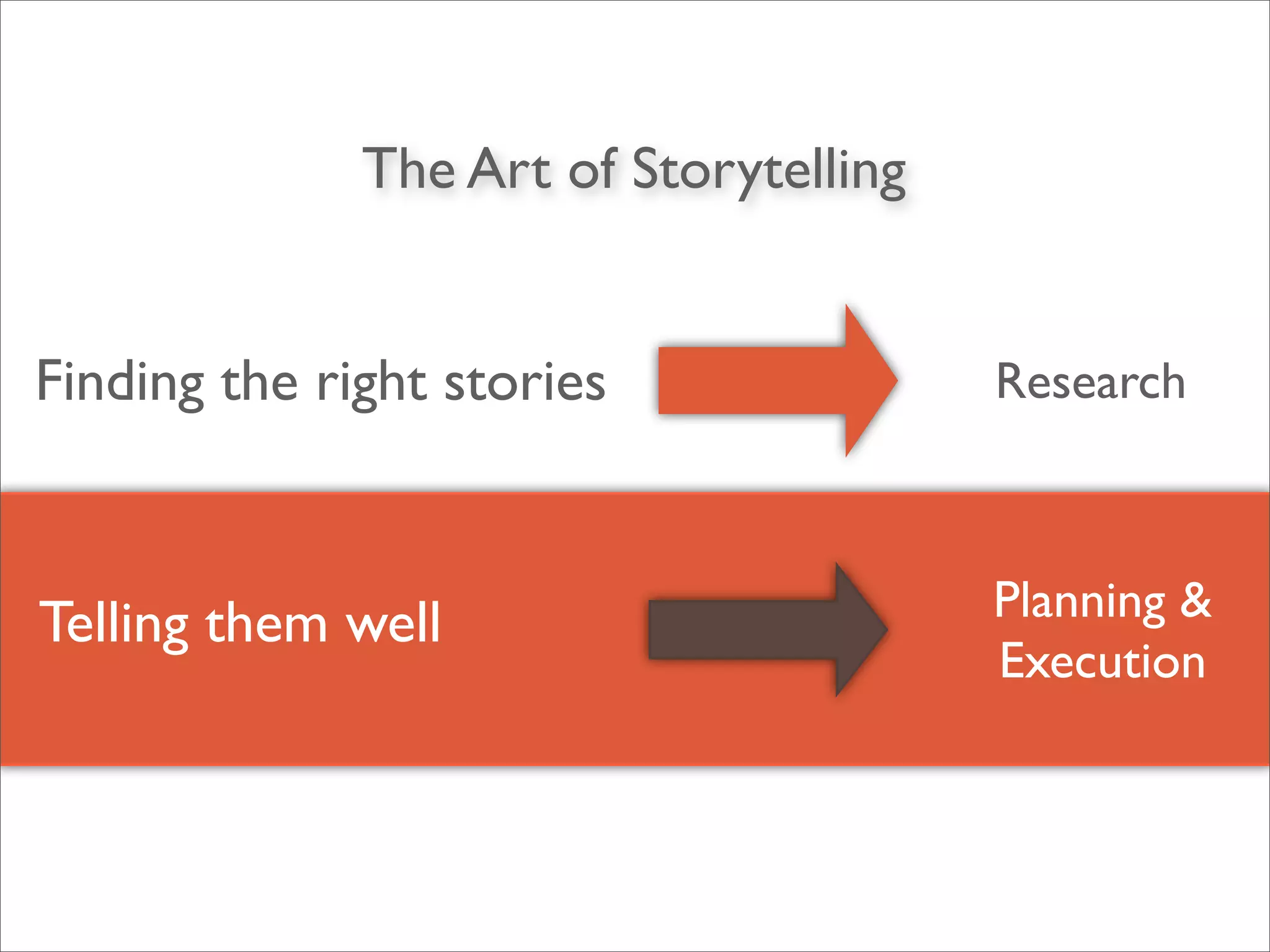 Telling them well Planning &
Execution
The Art of Storytelling
ResearchFinding the right stories
 