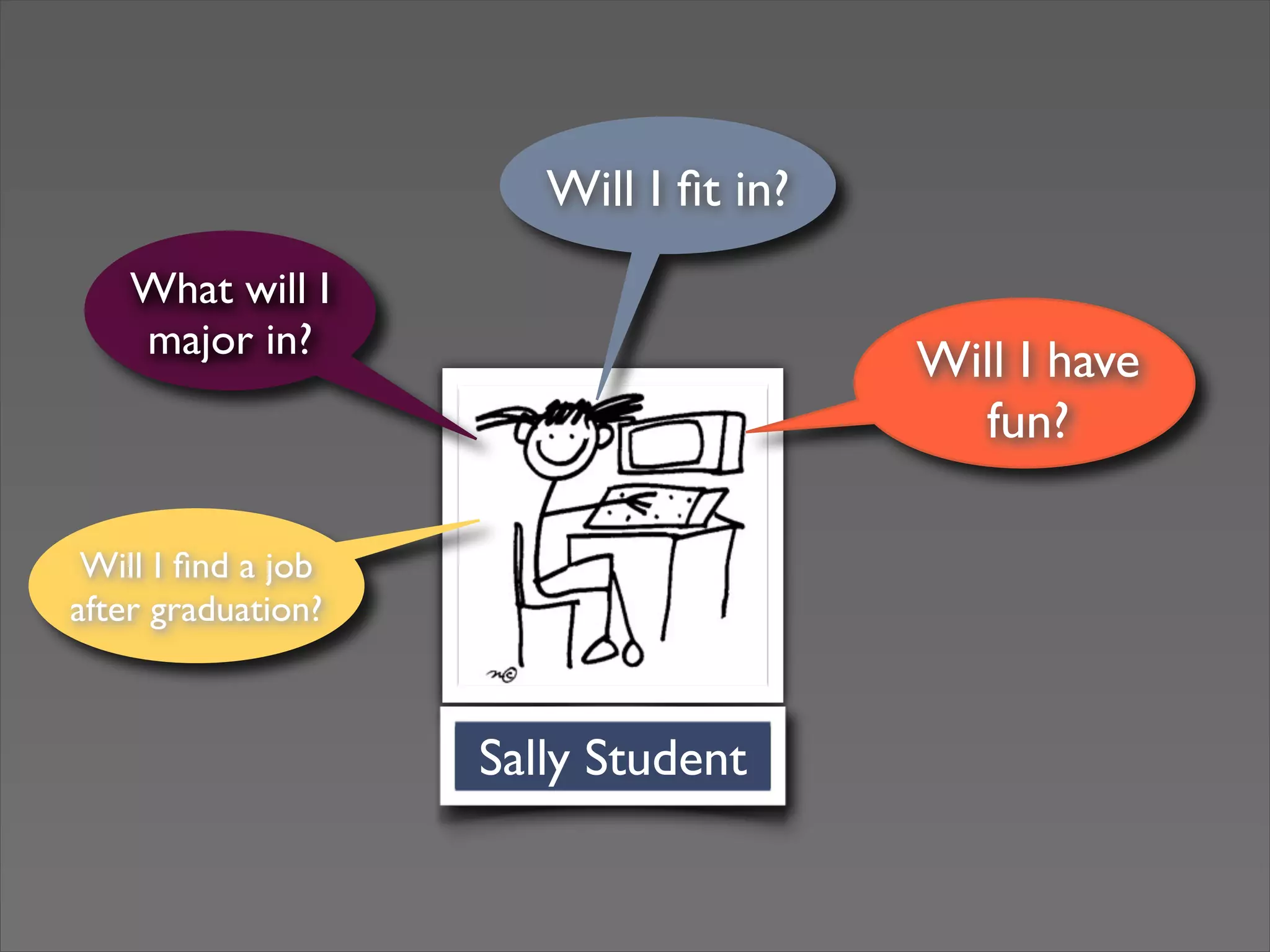 Sally Student
What will I
major in?
Will I have
fun?
Will I ﬁt in?
Will I ﬁnd a job
after graduation?
 