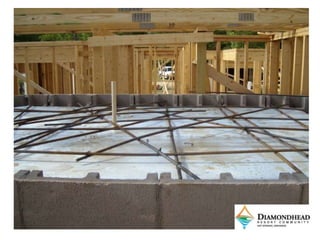 High efficency Energy Home