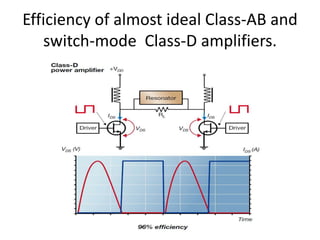 Efficiency of almost ideal Class-AB and
switch-mode Class-D amplifiers.
 