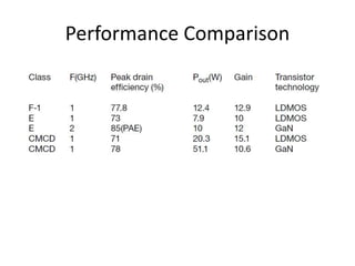 Performance Comparison
 