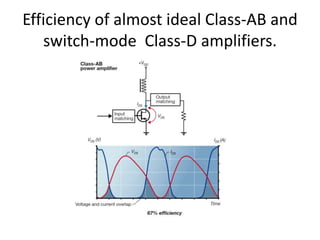 Efficiency of almost ideal Class-AB and
switch-mode Class-D amplifiers.
 