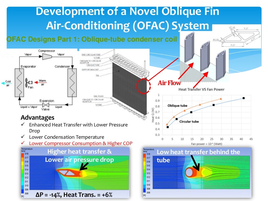High Efficiency Thermal Management Technologies