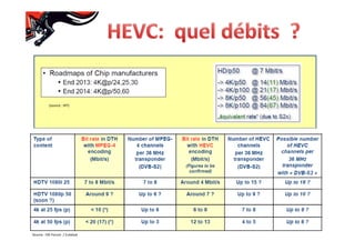 Source : HD Forum / Eutelsat
(source : IRT)
 