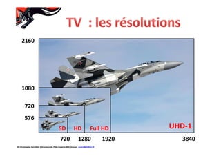 576
720
1080
2160
720 1280 1920 3840
SD HD Full HD UHD-1
© Christophe Cornillet (Directeur du Pôle Experts NRJ Group) ccornillet@nrj.fr
 