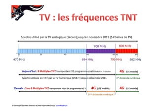 © Christophe Cornillet (Directeur du Pôle Experts NRJ Group) ccornillet@nrj.fr
 