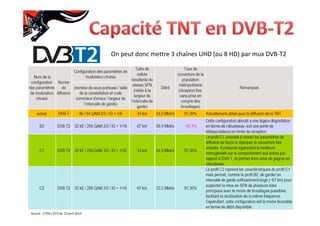 Source : CTEN / GT2 du 13 avril 2013
On peut donc mettre 3 chaînes UHD (ou 8 HD) par mux DVB-T2
 