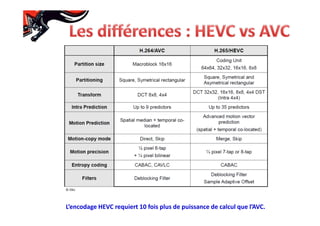 L’encodage HEVC requiert 10 fois plus de puissance de calcul que l’AVC.
© EBU
 