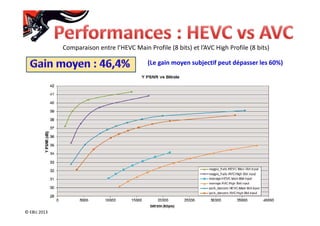 © EBU 2013
Comparaison entre l’HEVC Main Profile (8 bits) et l’AVC High Profile (8 bits)
(Le gain moyen subjectif peut dépasser les 60%)
 