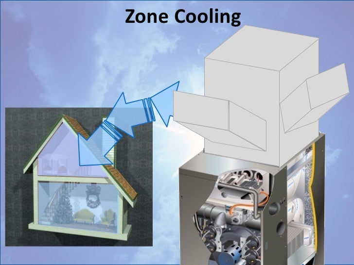 High Efficient Furnaces and Zoning