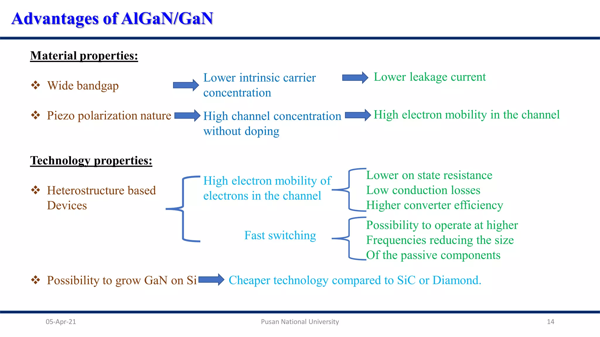 High electron mobility transistor | PDF