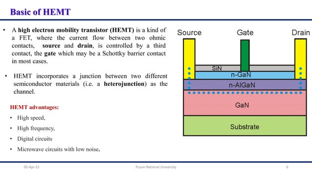 High electron mobility transistor | PDF