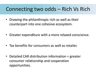 Connecting two odds – Rich Vs Rich
• Drawing the philanthropic rich as well as their
counterpart into one cohesive ecosystem.
• Greater expenditure with a more relaxed conscience.
• Tax benefits for consumers as well as retailer.
• Detailed CAR distribution information = greater
consumer relationship and cooperation
opportunities.
 