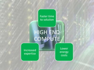 HIGH END
COMPUTE
Faster time
to solution
Lower
energy
costs
Increased
expertise
 