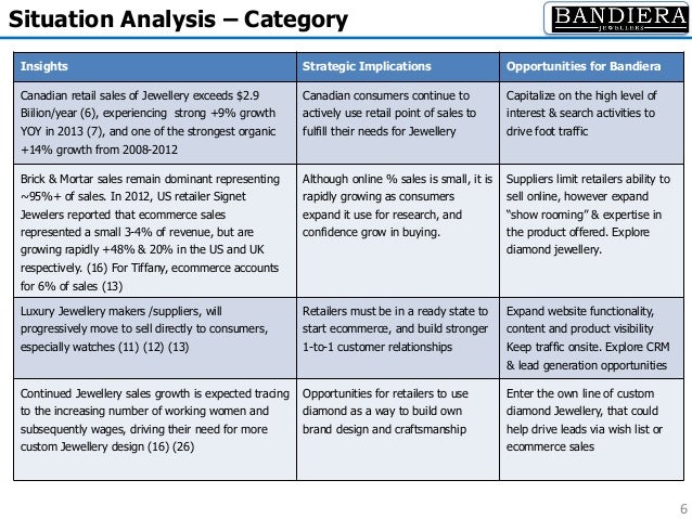 swot analysis of kroger Sears, kmart, safeway and kroger combined1 in order to address this business analysis, it is necessary to study the ventures, a swot analysis is done. swot analysis of kroger Sears, kmart, safeway and kroger combined1 in order to address this business analysis, it is necessary to study the ventures, a swot analysis is done.