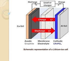 High energy and capacity cathode material for li ion battries | PPTX