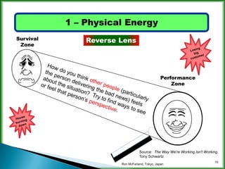 Increasing company energy