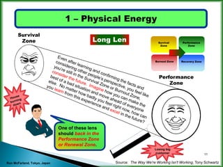 Increasing company energy