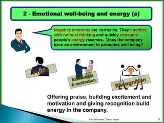 Increasing company energy