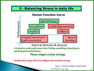 Increasing company energy