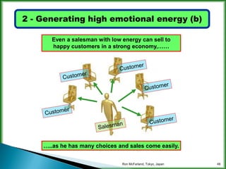 Increasing company energy