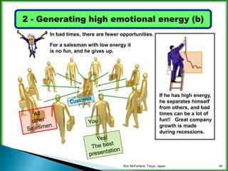 Increasing company energy